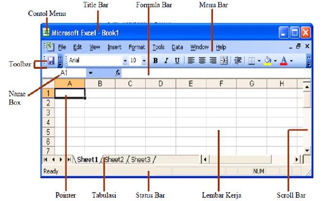 Memahami Fungsi Formula Bar Pada Microsoft Excel Produktivitas, Perkantoran